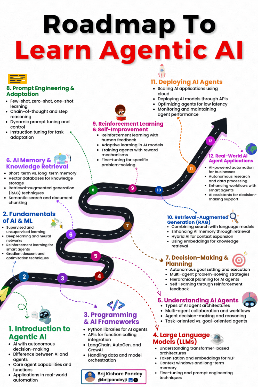 Agentic AI Learning Roadmap